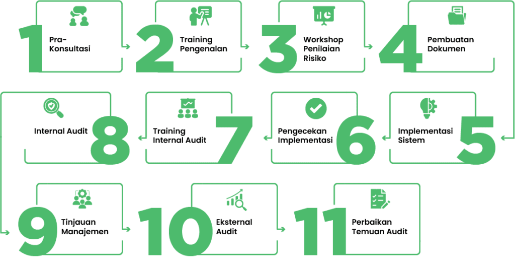 Konsultasi ISO 9001:2015 - Terra Asia Solusi