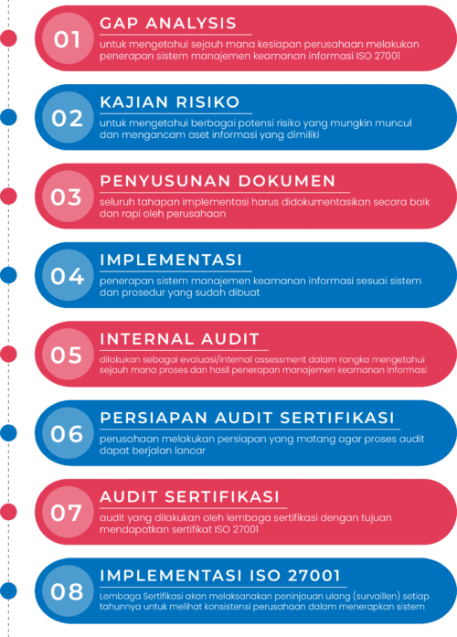 Biaya Sertifikasi ISO 27001