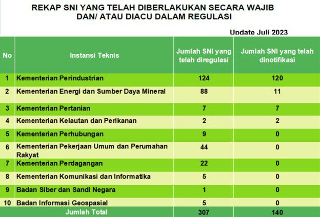 sni wajib