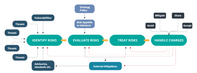 risk assessment iso 27001