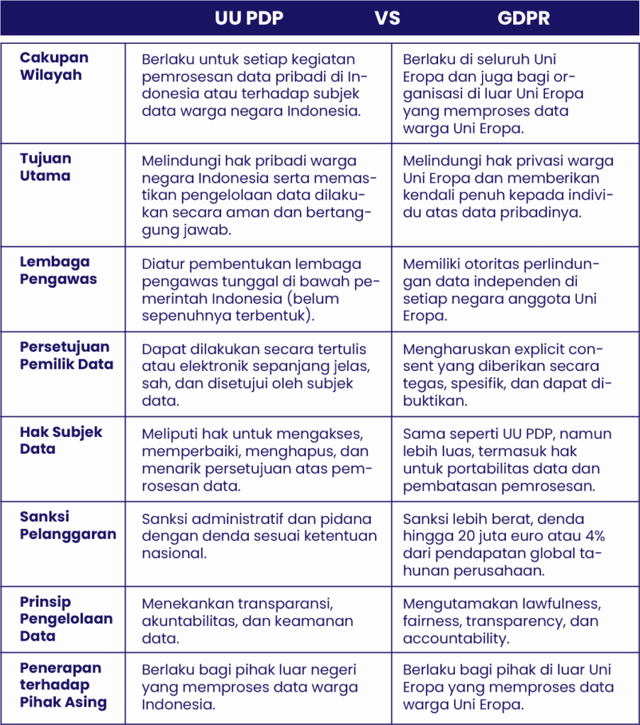 UU PDP vs GDPR