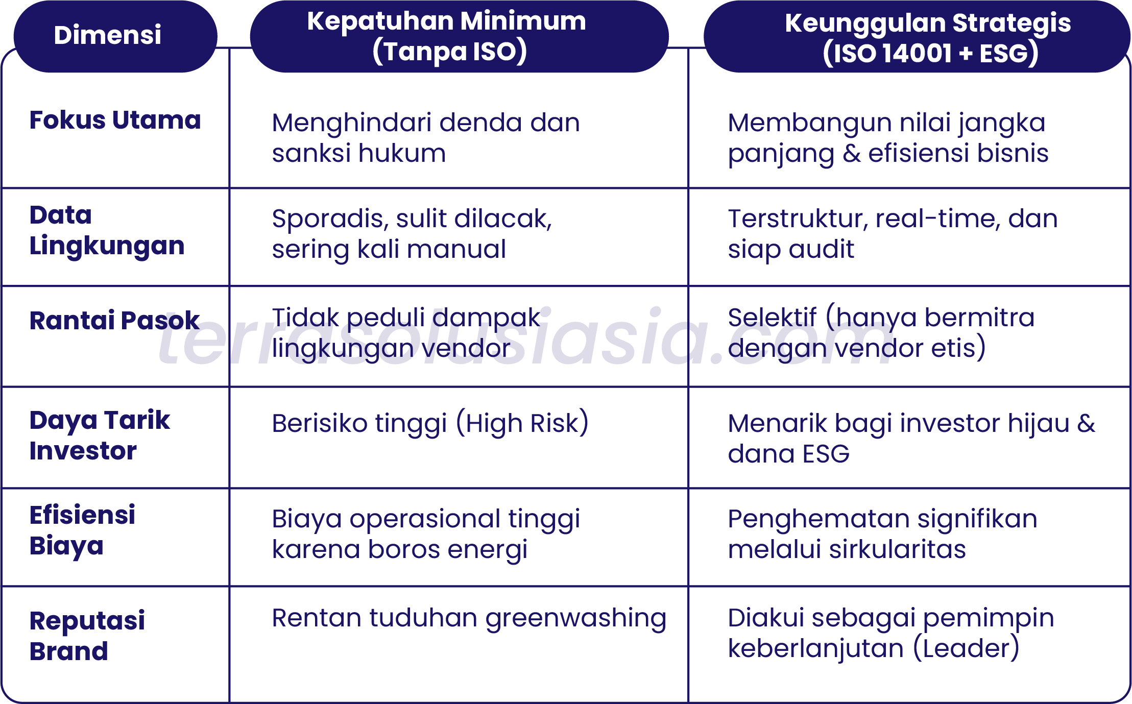 iso 14001 dan tantangan esg